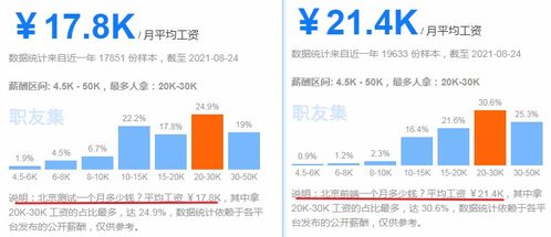 2023年轉行IT 軟件測試與前端開發的抉擇指南